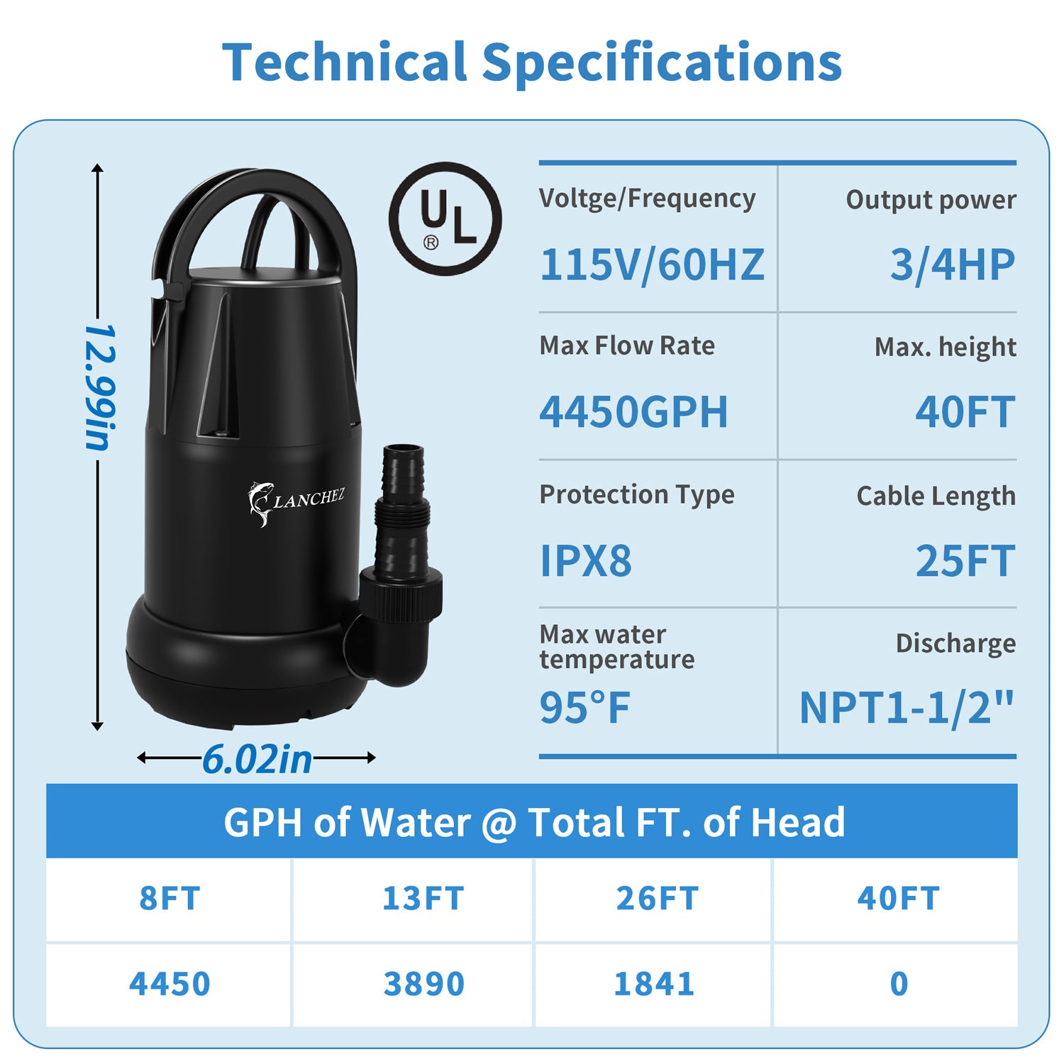 Lanchez Submersible Utility Pump 34 HP Electric Sump Water Pump Portable 4450 GPH